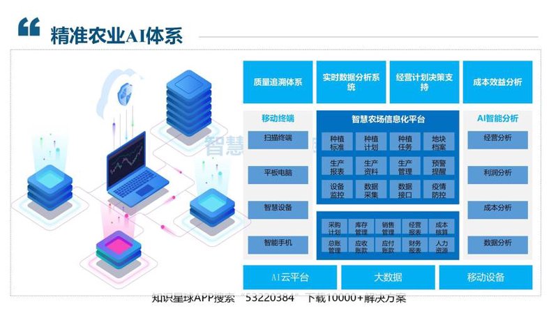 物联网平台开发
