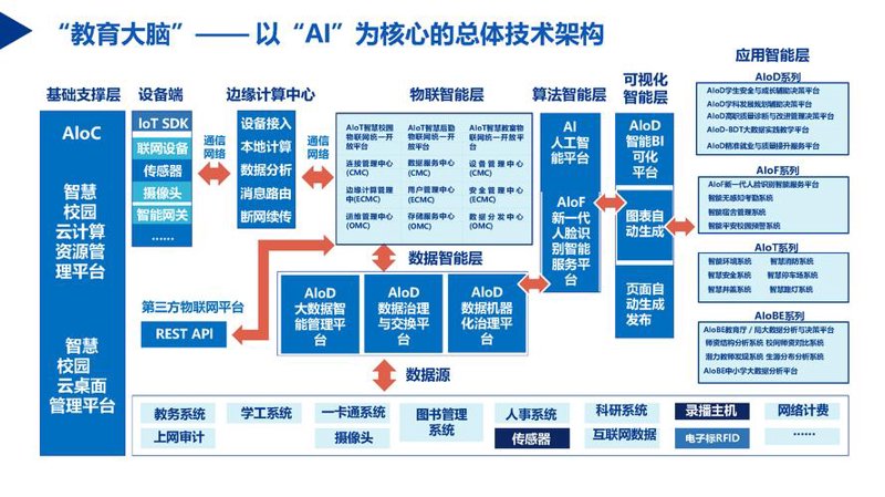 数字化转型服务